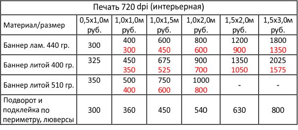 Таб баннеры Таб баннеры
