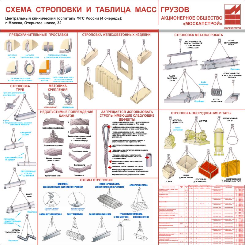 Схема строповки опок в литейном производстве