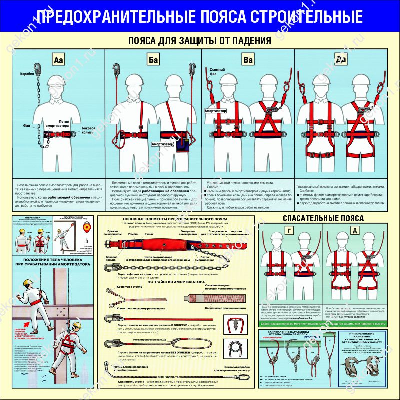 Конструкция предохранительного пояса. Пояс предохранительный. Предохранительные пояса стенд. Предохранительные пояса в строительстве. Типы страховочных поясов.