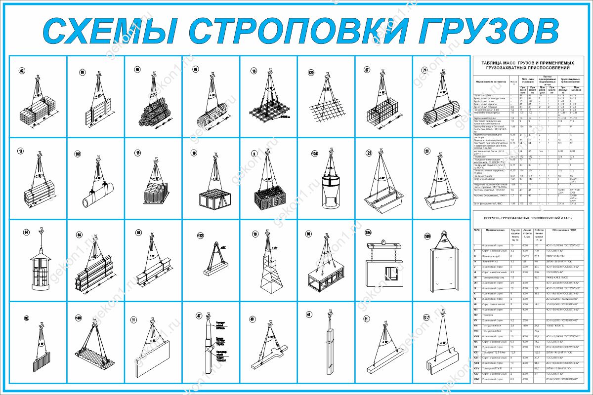 Схема строповки грузов. Схемы строповки грузов ссг17. Схема строповки отвода 90 градусов. KVL 1000 схема строповки. Схема строповки станка 3м-151.