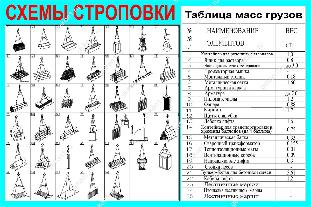 Схема строповки газобетонных блоков