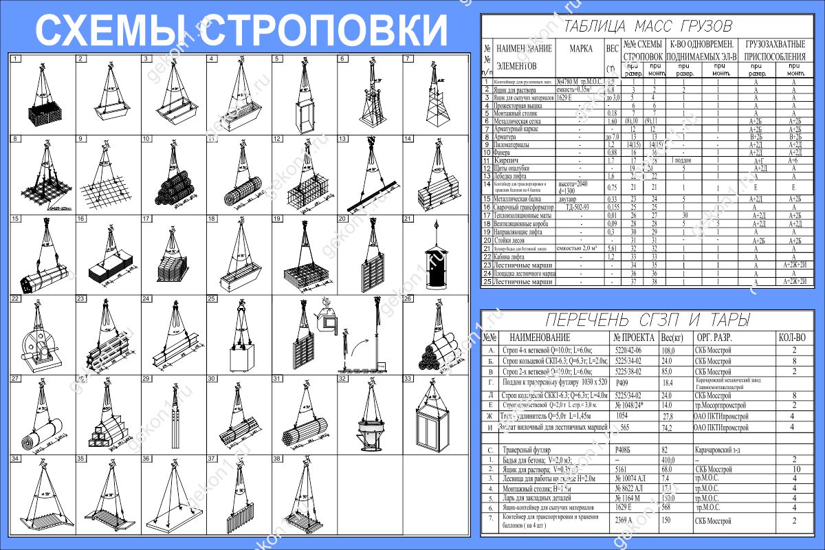 Схемы строповки оконных блоков