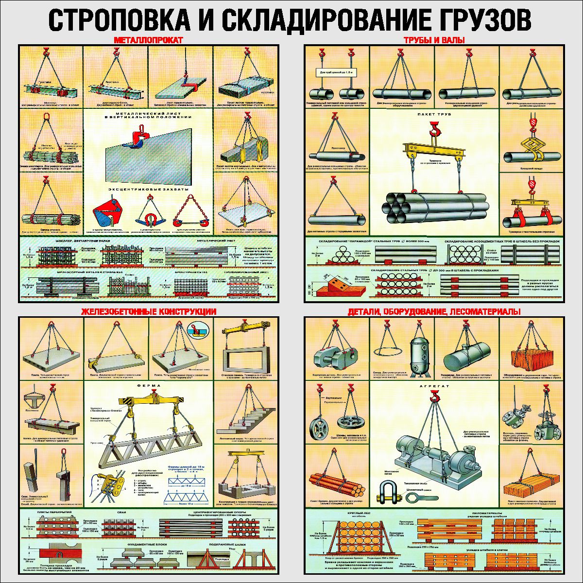 Строповка за элементы упаковки. Строповка и складирование грузов. Схемы строповки грузов. Правильная Строповка грузов. Плакат Строповка грузов.