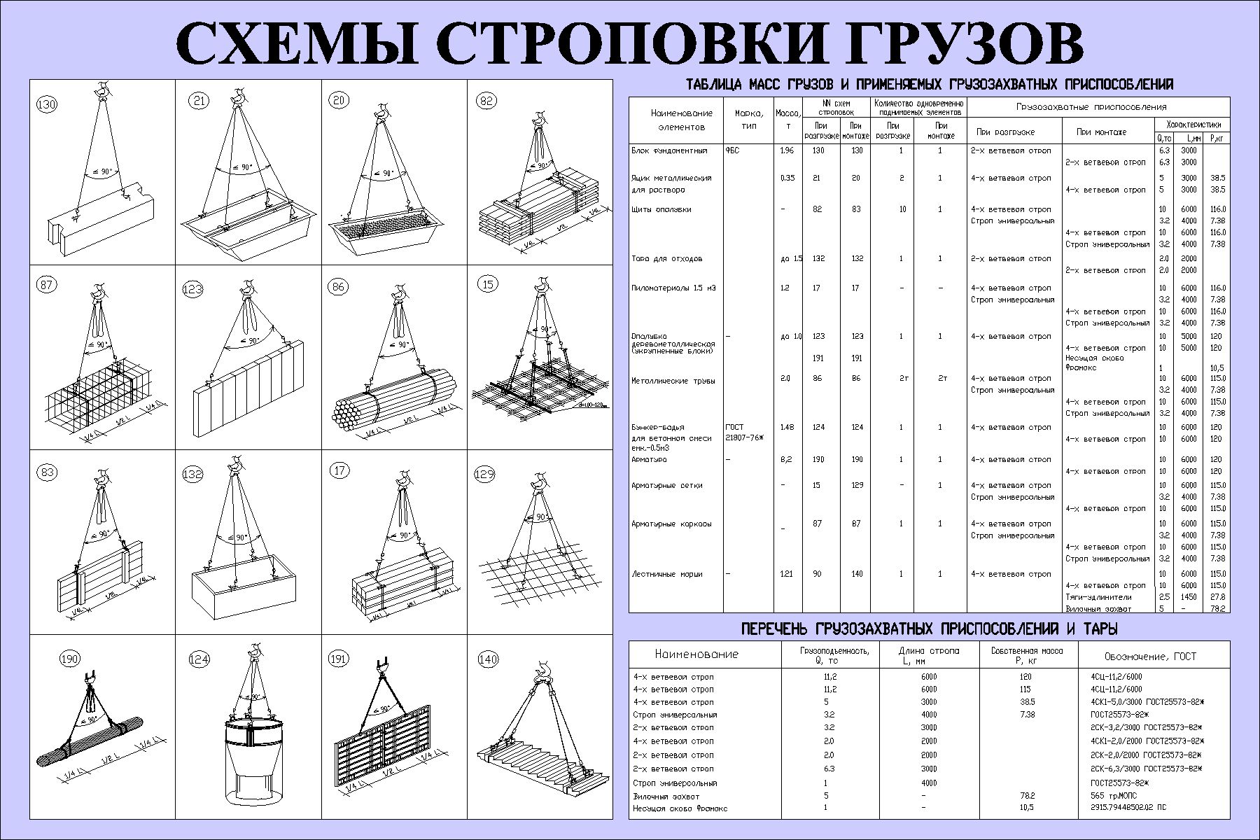 Работы по строповке